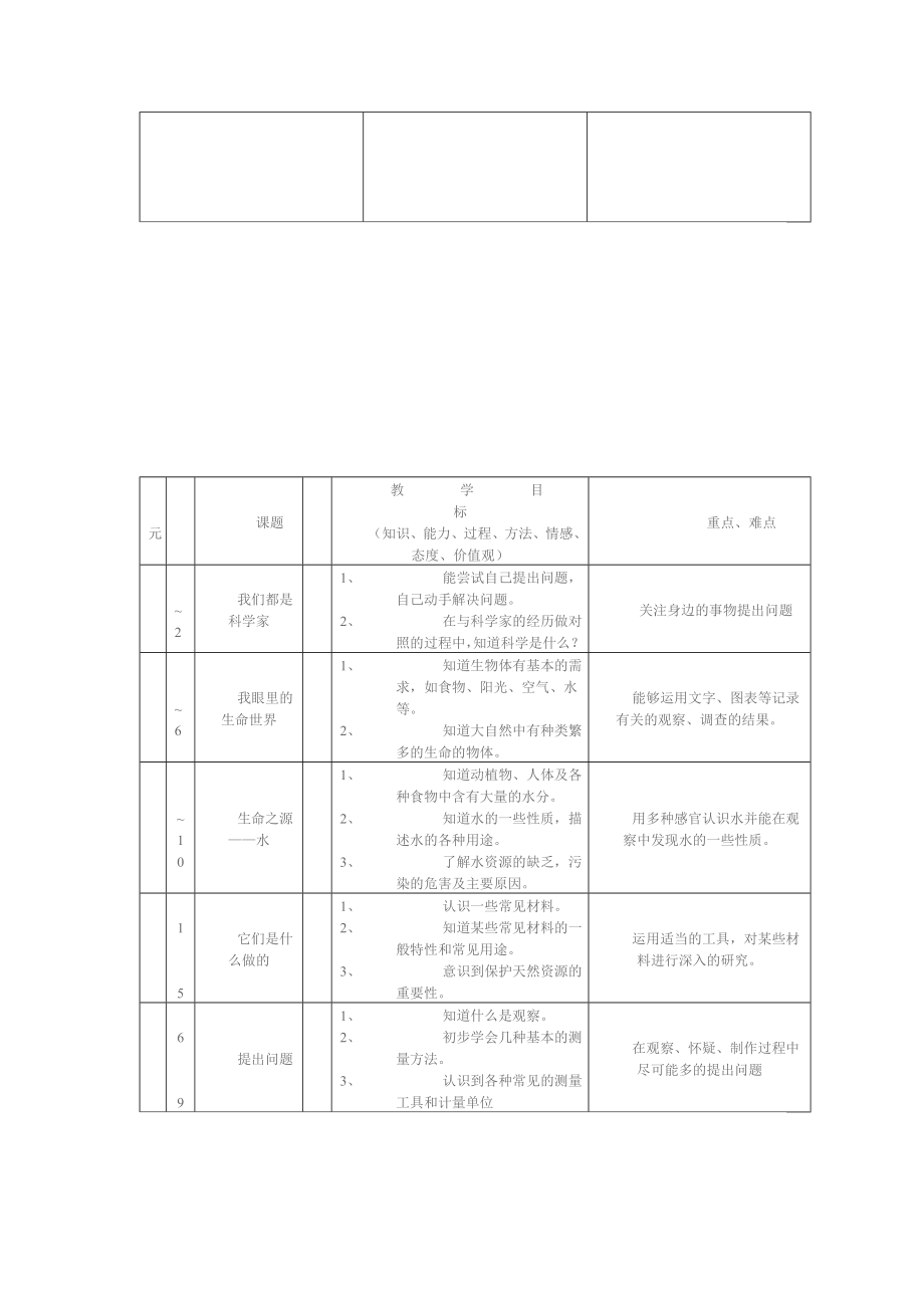 三级上册科学计划.doc_第2页