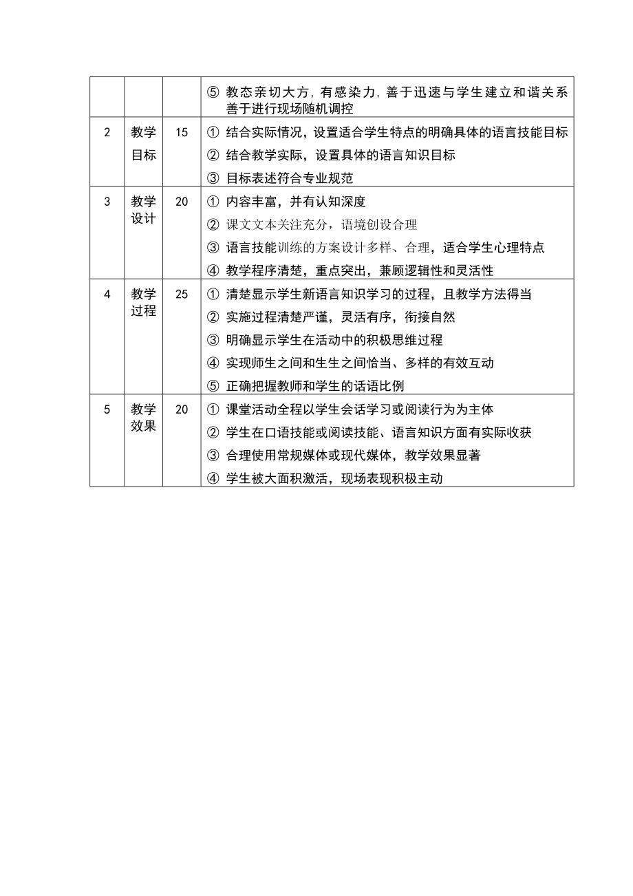 小学英语教学设计要求与课堂评价标准.doc_第3页