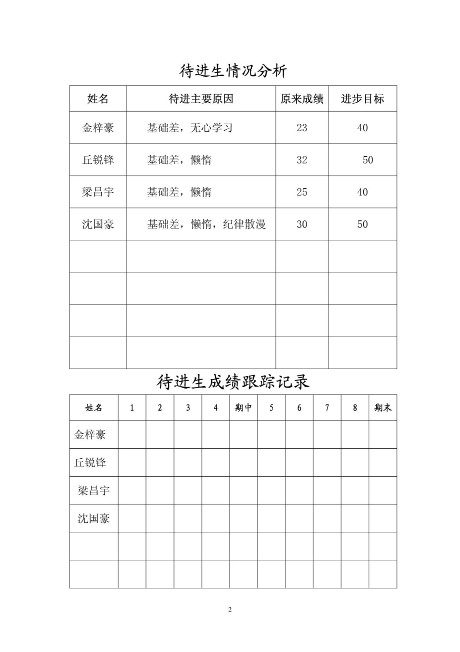 三级语文待进生辅导记录(上).doc_第2页