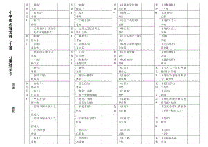 小学生必背古诗70首 分类过关卡.doc