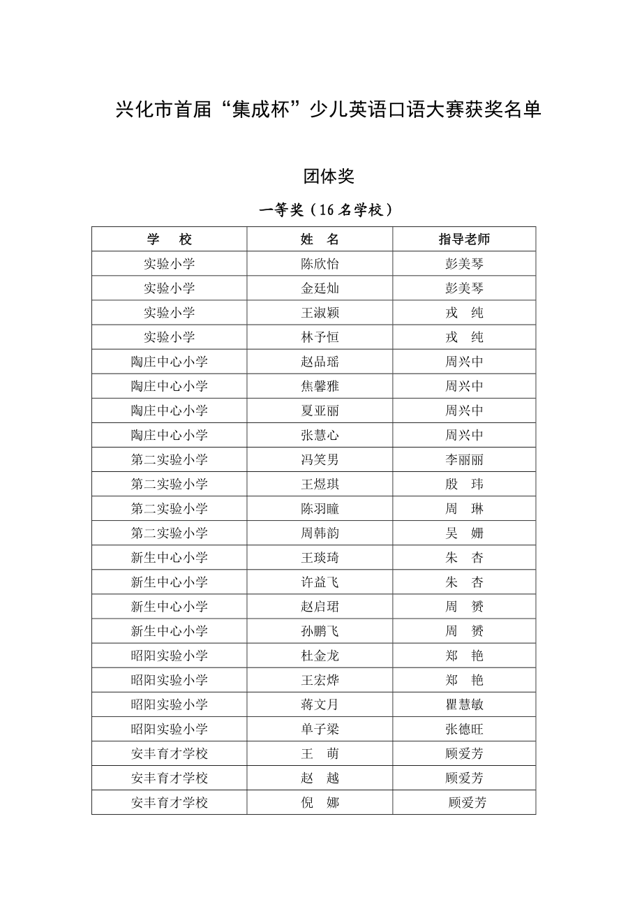 关于公布兴化市首“集成杯”少儿英语口语大赛获奖结果的通知.doc_第2页