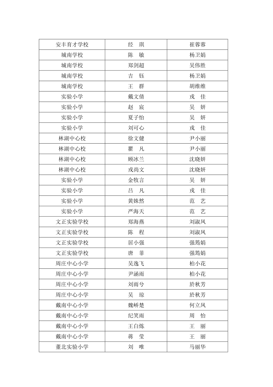 关于公布兴化市首“集成杯”少儿英语口语大赛获奖结果的通知.doc_第3页