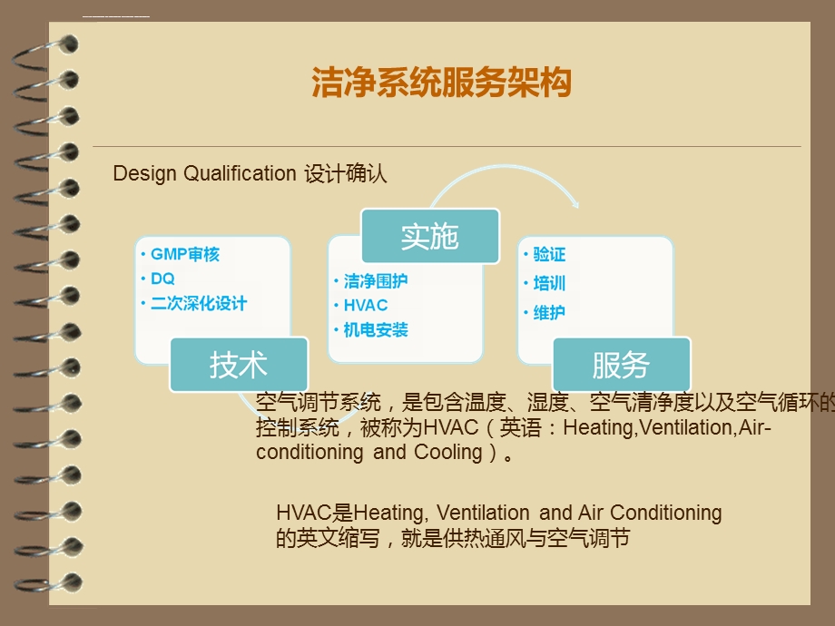 洁净室系统图文详解-笔记版ppt课件.ppt_第3页