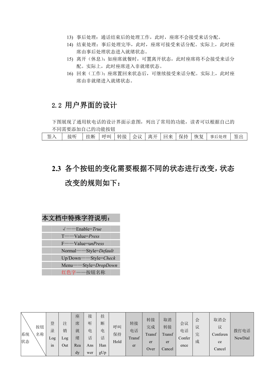 软电话的实现方法.doc_第2页