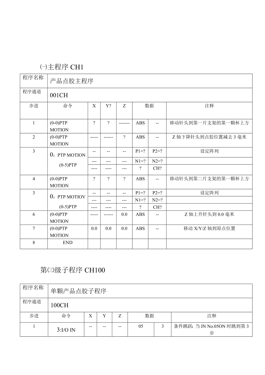 DS涂布机SMD3528LED点胶程序编程1.doc_第2页