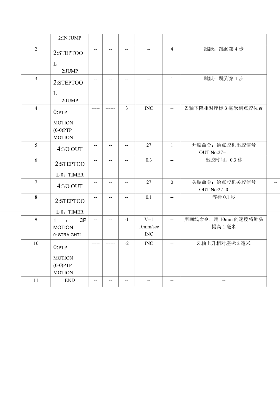 DS涂布机SMD3528LED点胶程序编程1.doc_第3页