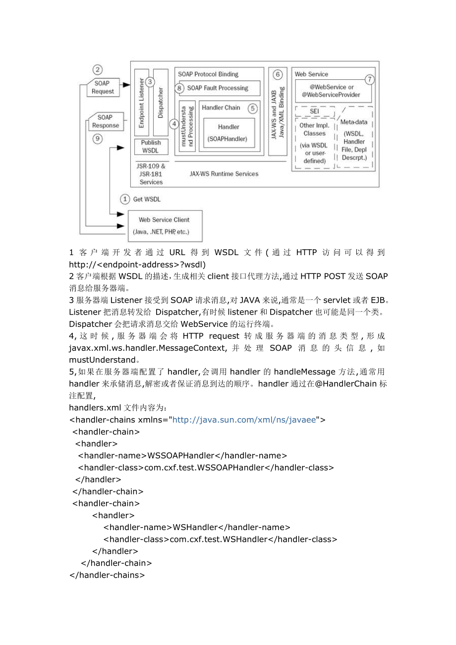 CXF WEB service 框架学习笔记 .doc_第3页