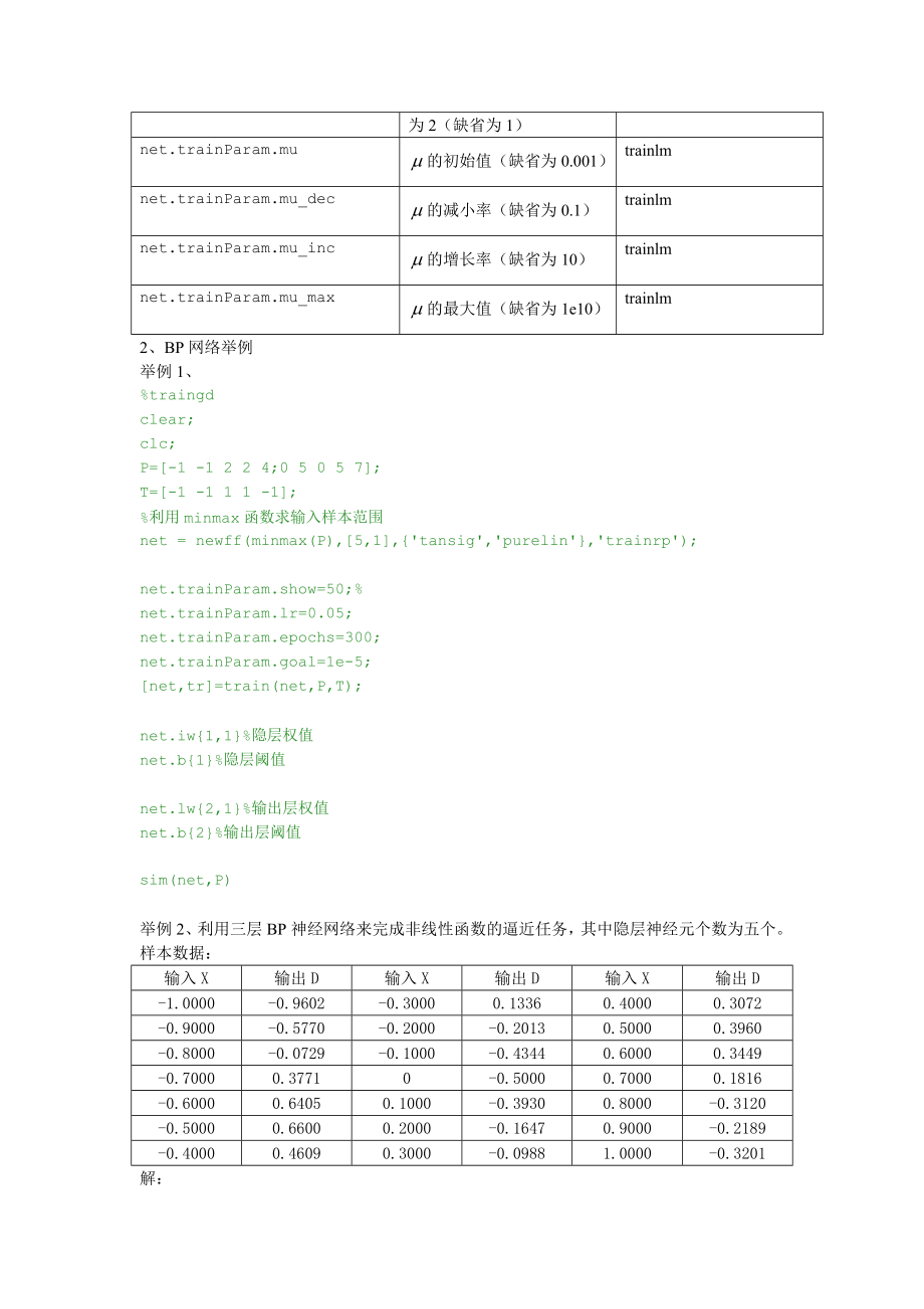 BP神经网络matlab实例(简单而经典).doc_第3页