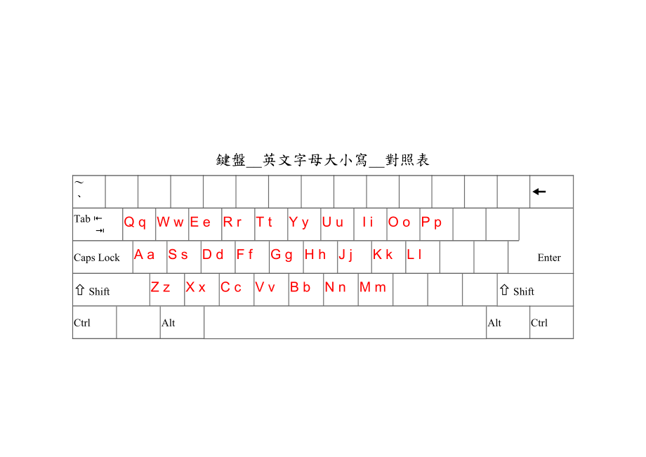 键盘英文字母大小写对照表.doc_第3页