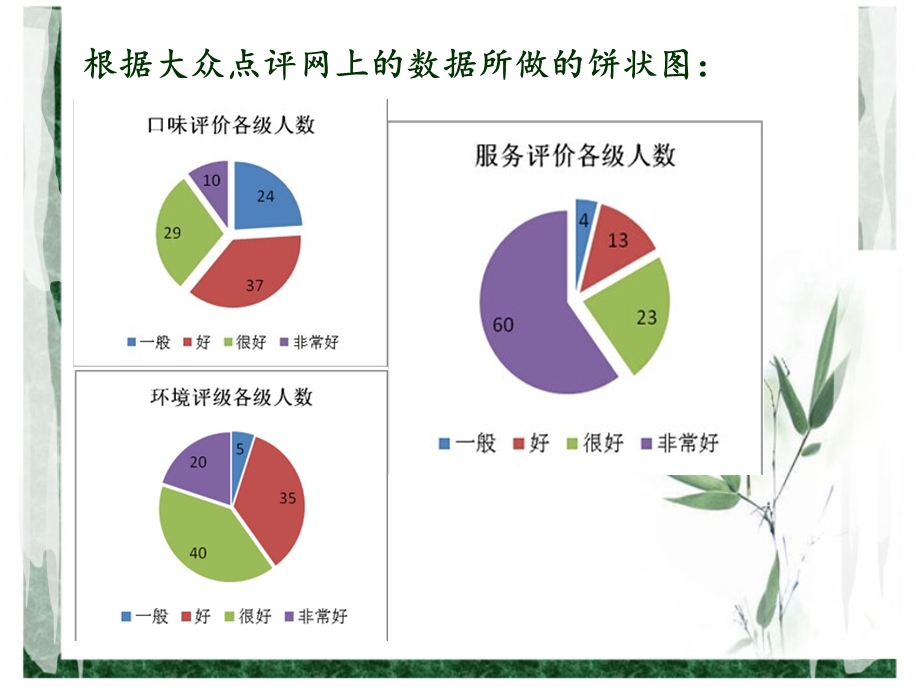 海底捞人力资源管理.ppt_第2页