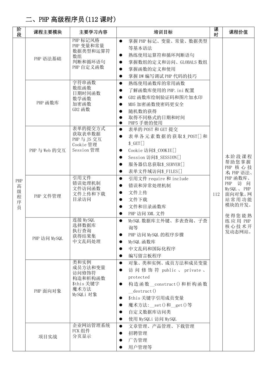 PHP软件工程师课程大纲.doc_第2页