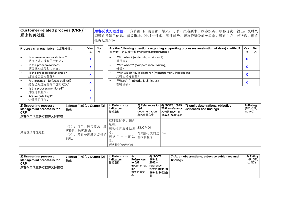 04069检查表中文版QEFTSPA6.doc_第1页