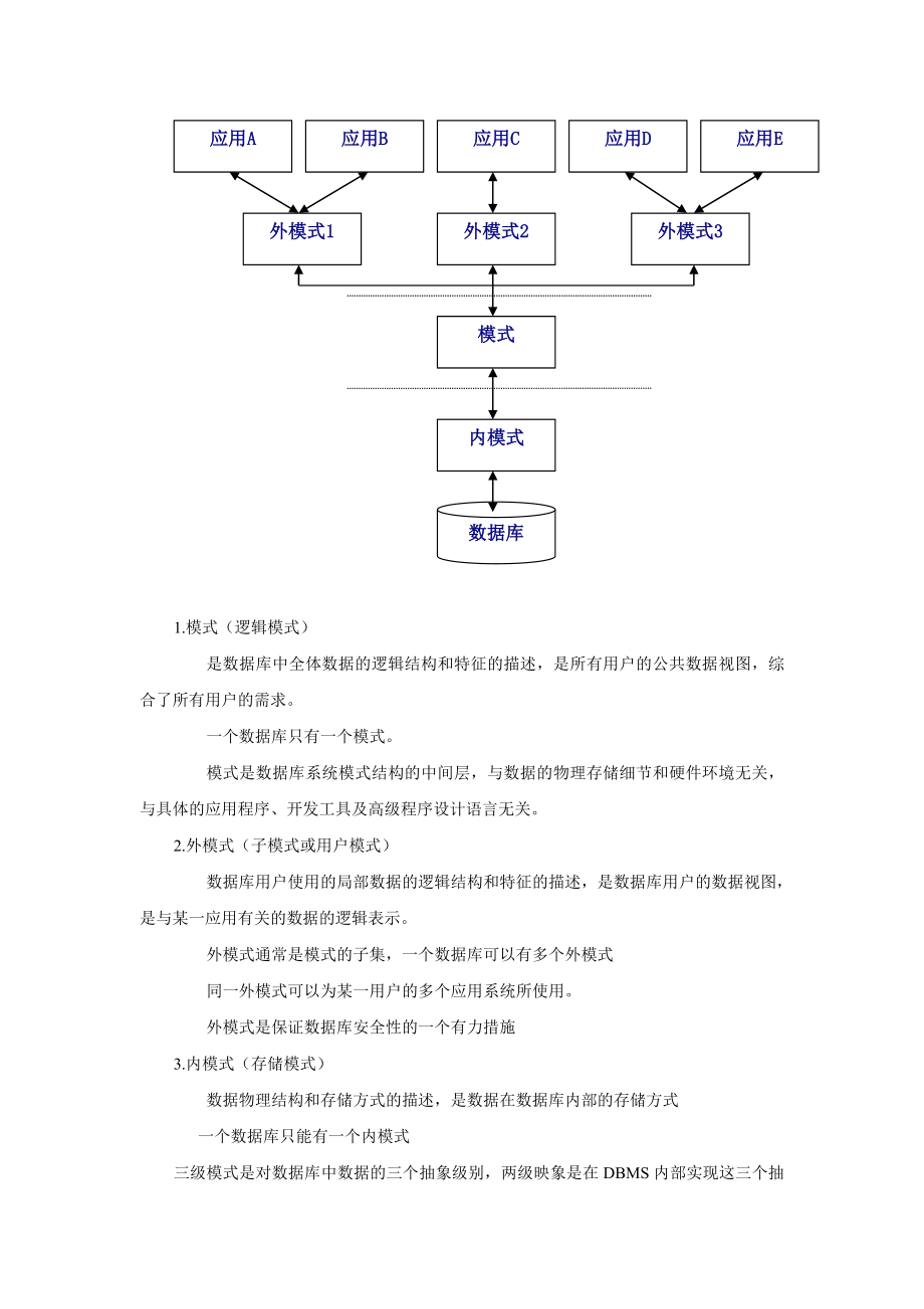 数据库原理及应用复习知识.doc_第3页