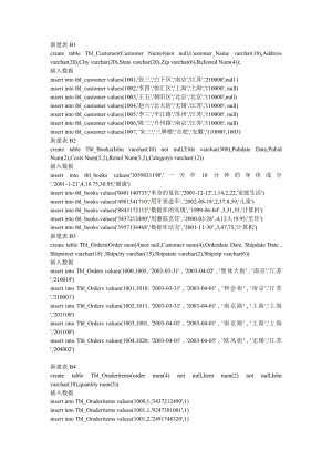 网上书店管理系统数据库DB2.doc