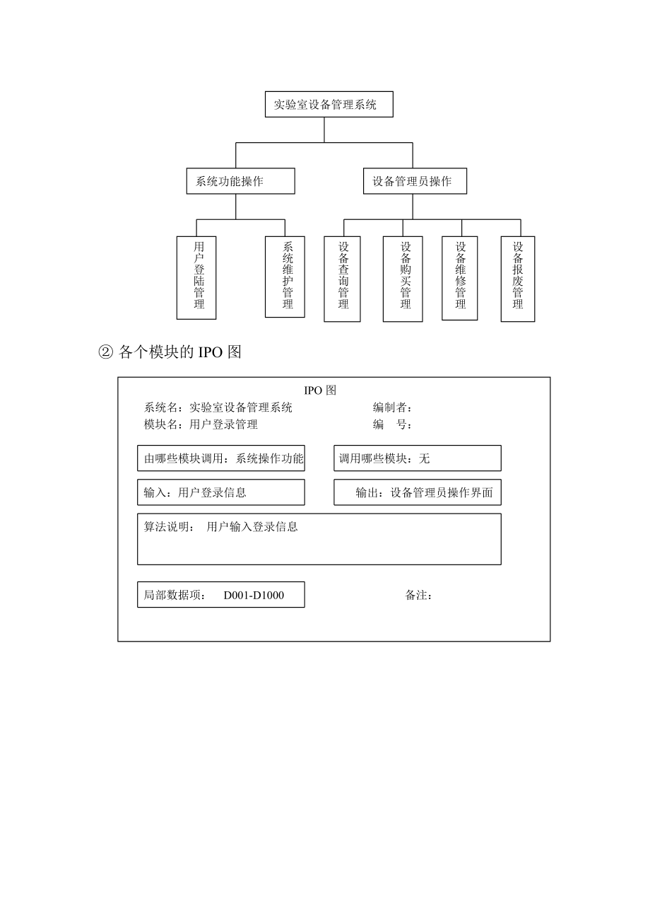 实验室设备集成管理系统设计说明书.doc_第2页