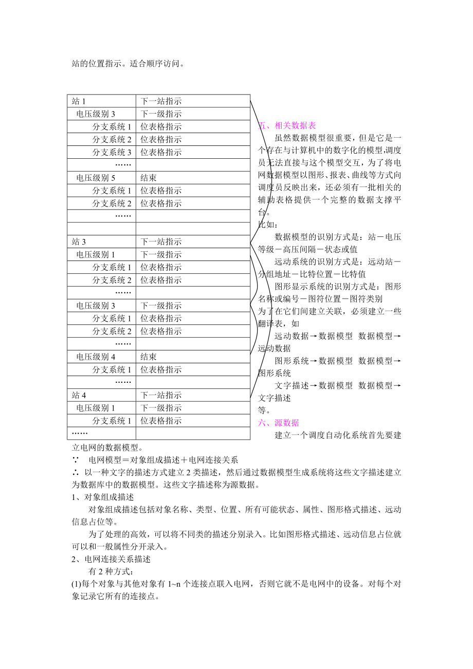 ch06数据模型.doc_第3页