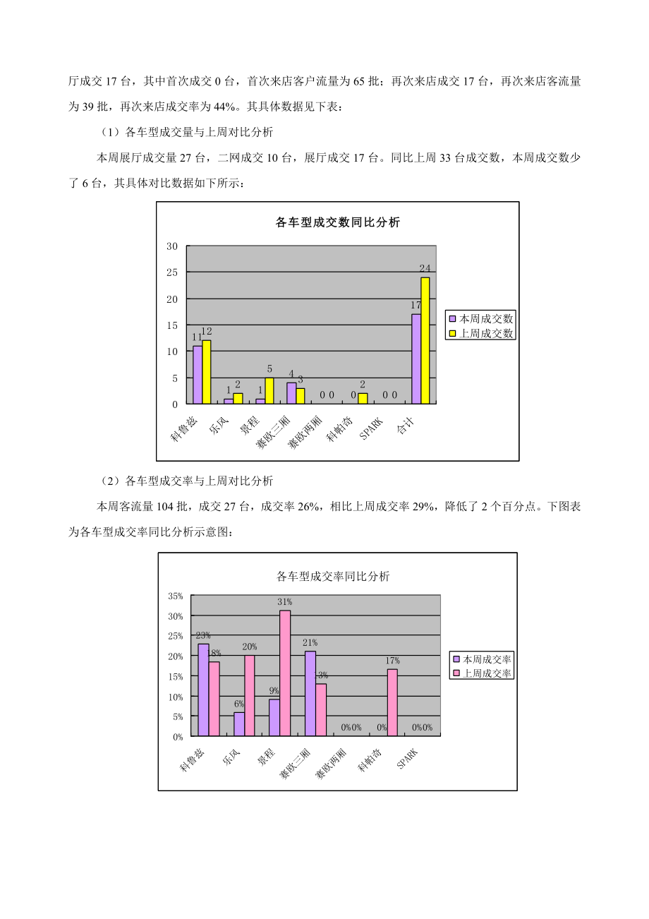 每周周客流量分析.doc_第3页