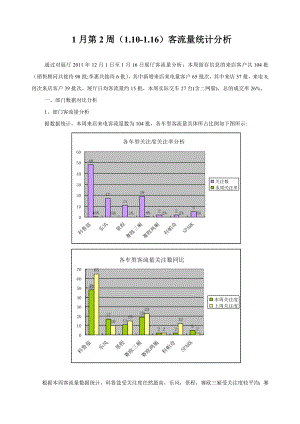 每周周客流量分析.doc