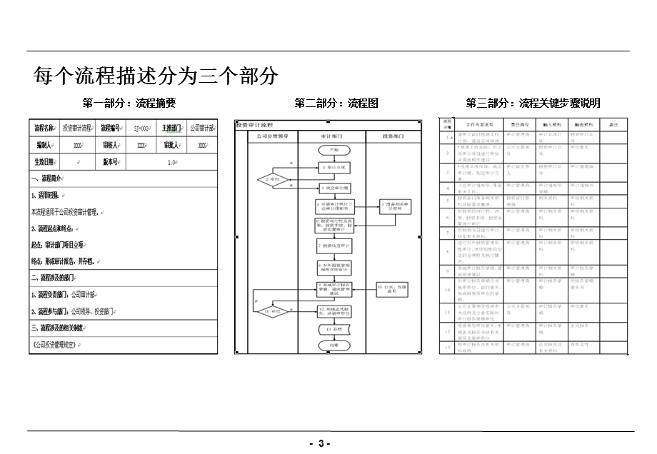 流程图绘制标准.ppt_第3页