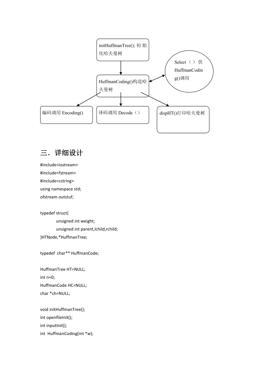 哈夫曼编译码器实验报告.doc_第3页