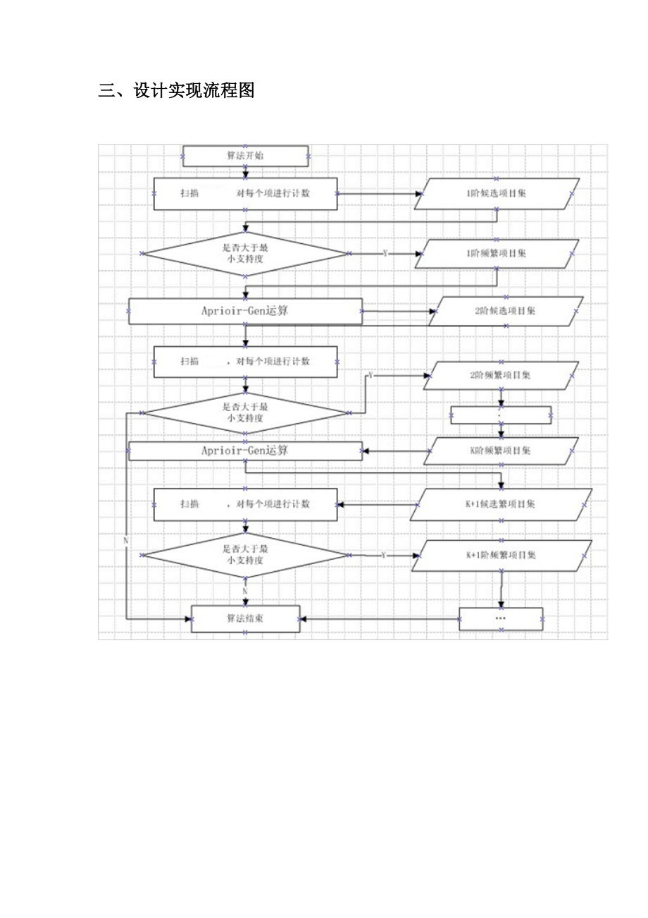 数据挖掘课程设计报告关联规则挖掘系统.doc_第3页