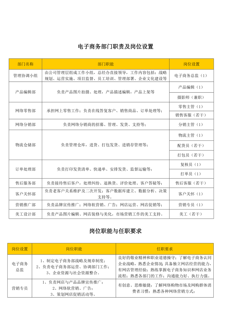 《企业电子商务组织架构图》.doc_第2页