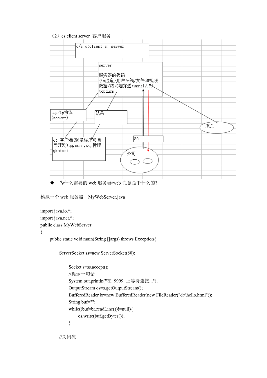 韩顺平servlet笔记(必看完整版).doc_第2页