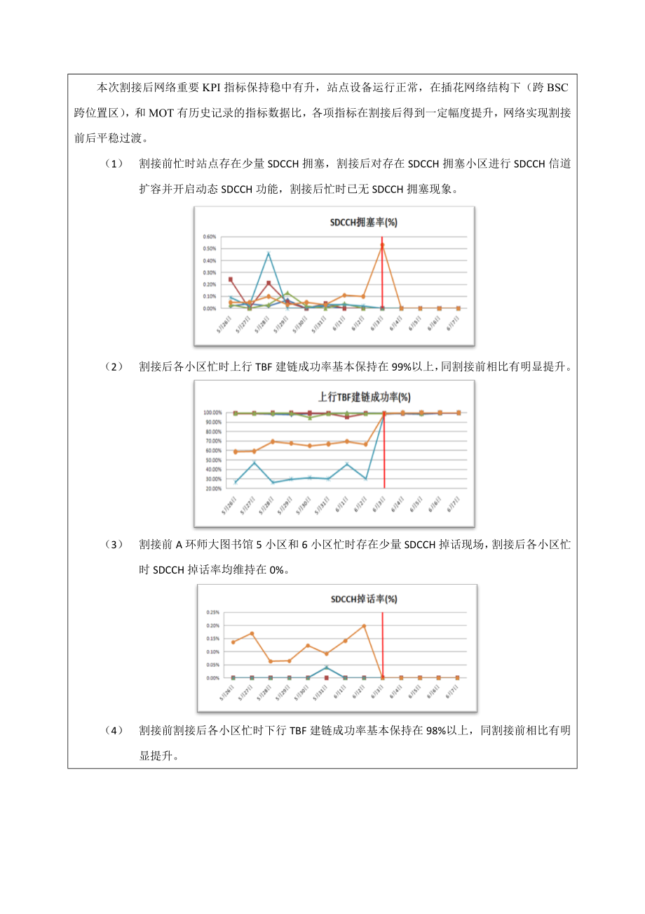 长沙移动CRAN试验项目.doc_第3页