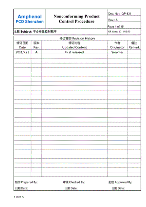 不符合品控制程序（Nonconforming Product Control Procedure） .doc