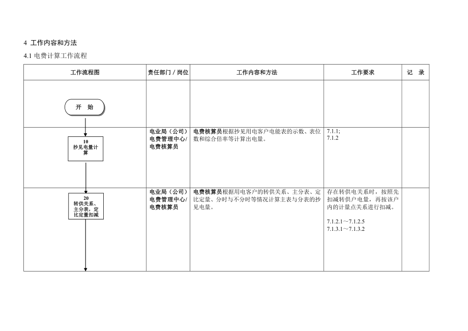 186系统电费计算、审核、发行工作流程.doc_第3页