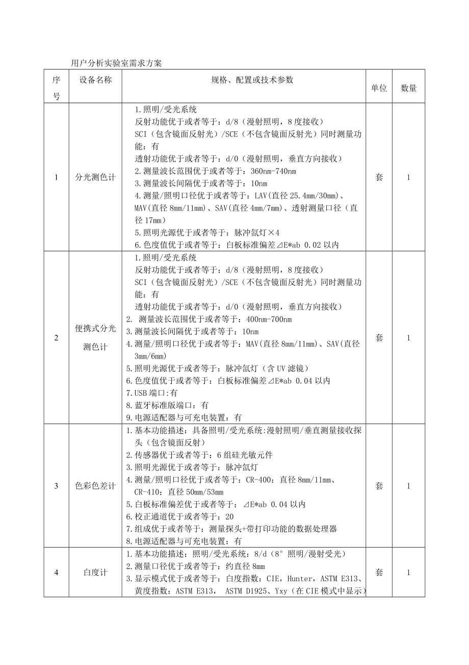 用户分析实验室需求方案.doc_第1页