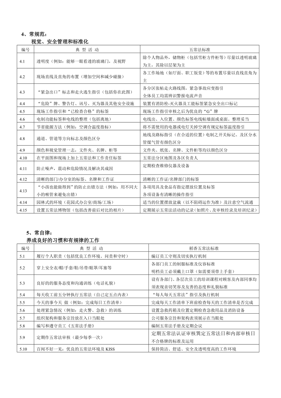 五常法标准例子.doc_第2页