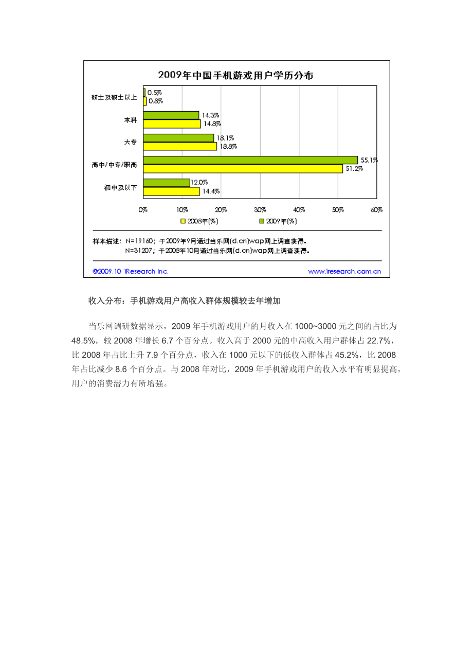 手机游戏用户调研数据.doc_第3页