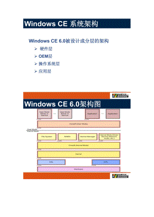 Windows CE 系统架构.doc