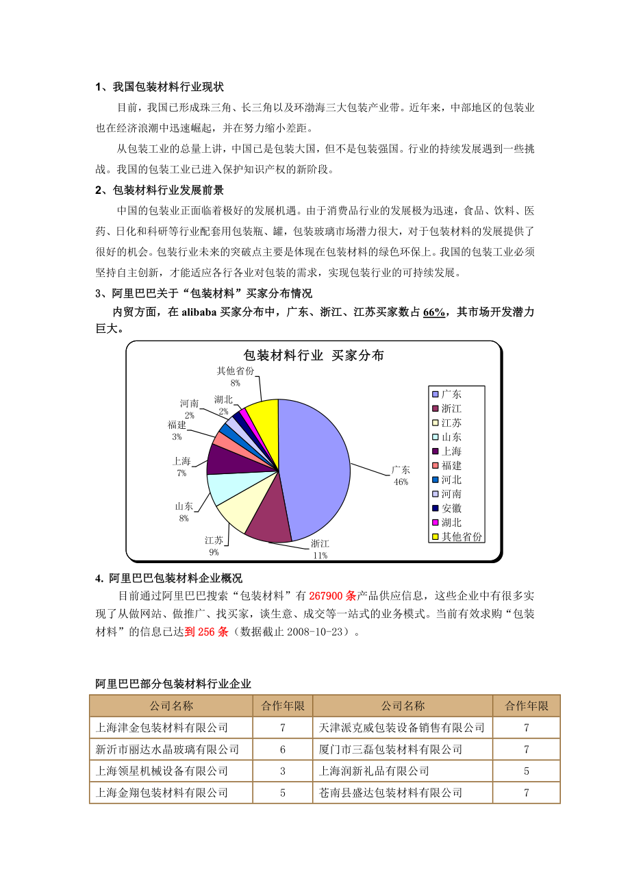 阿里巴巴各类行业统计数据.doc_第1页