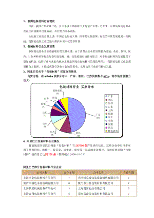 阿里巴巴各类行业统计数据.doc