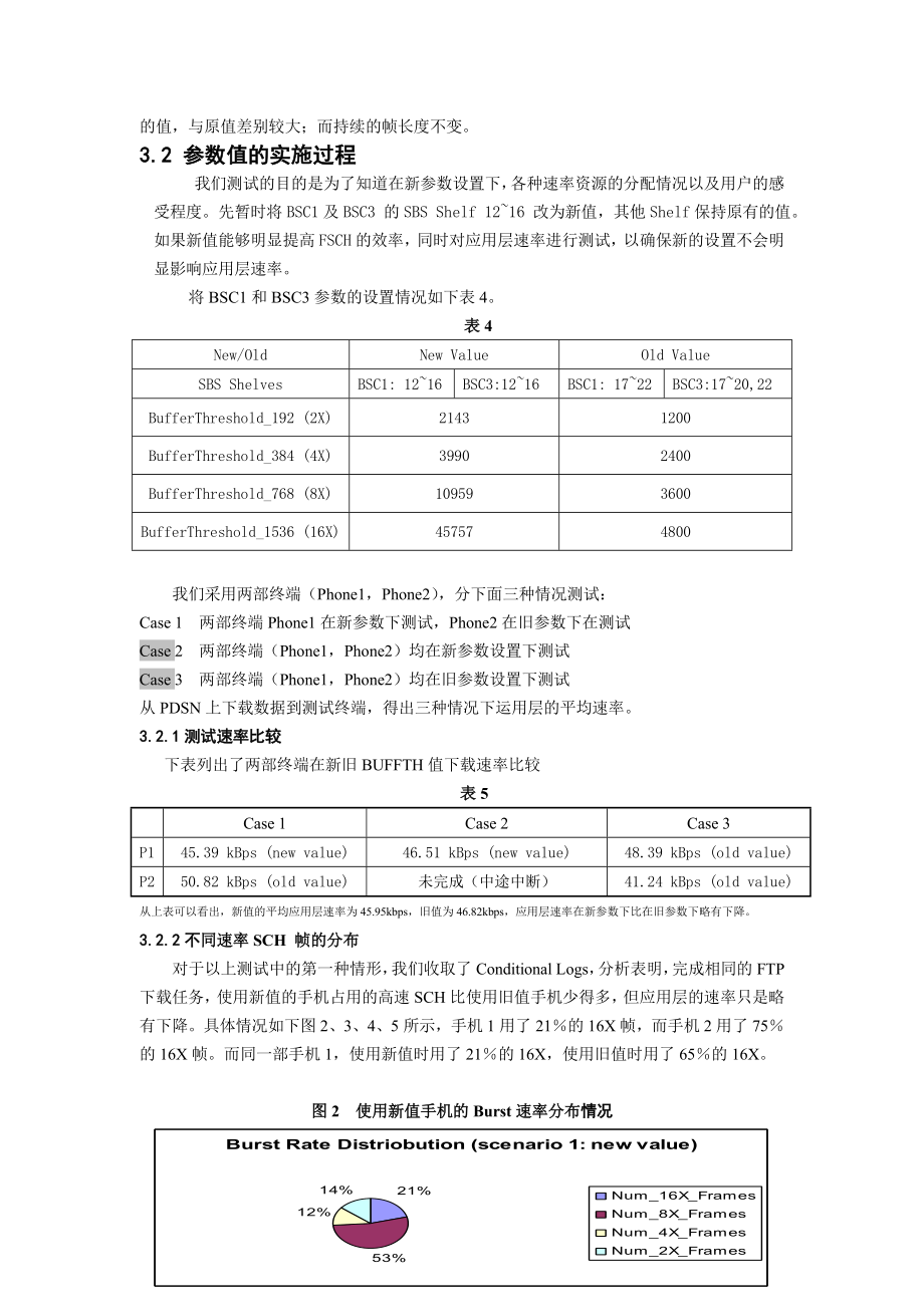 461.CDMA1X数据业务优化SCH申请门限的合理设置.doc_第3页