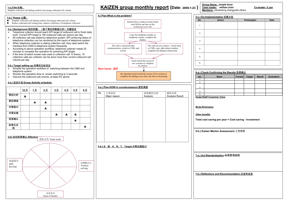 kaizen group monthly report (date 123 ).doc_第1页