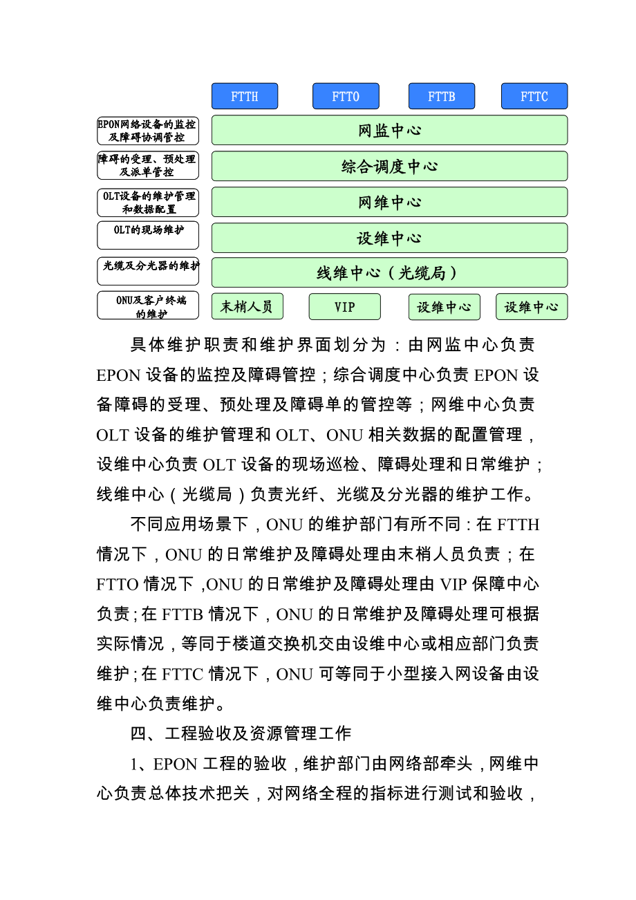 EPON接入网络维护管理要求.doc_第3页