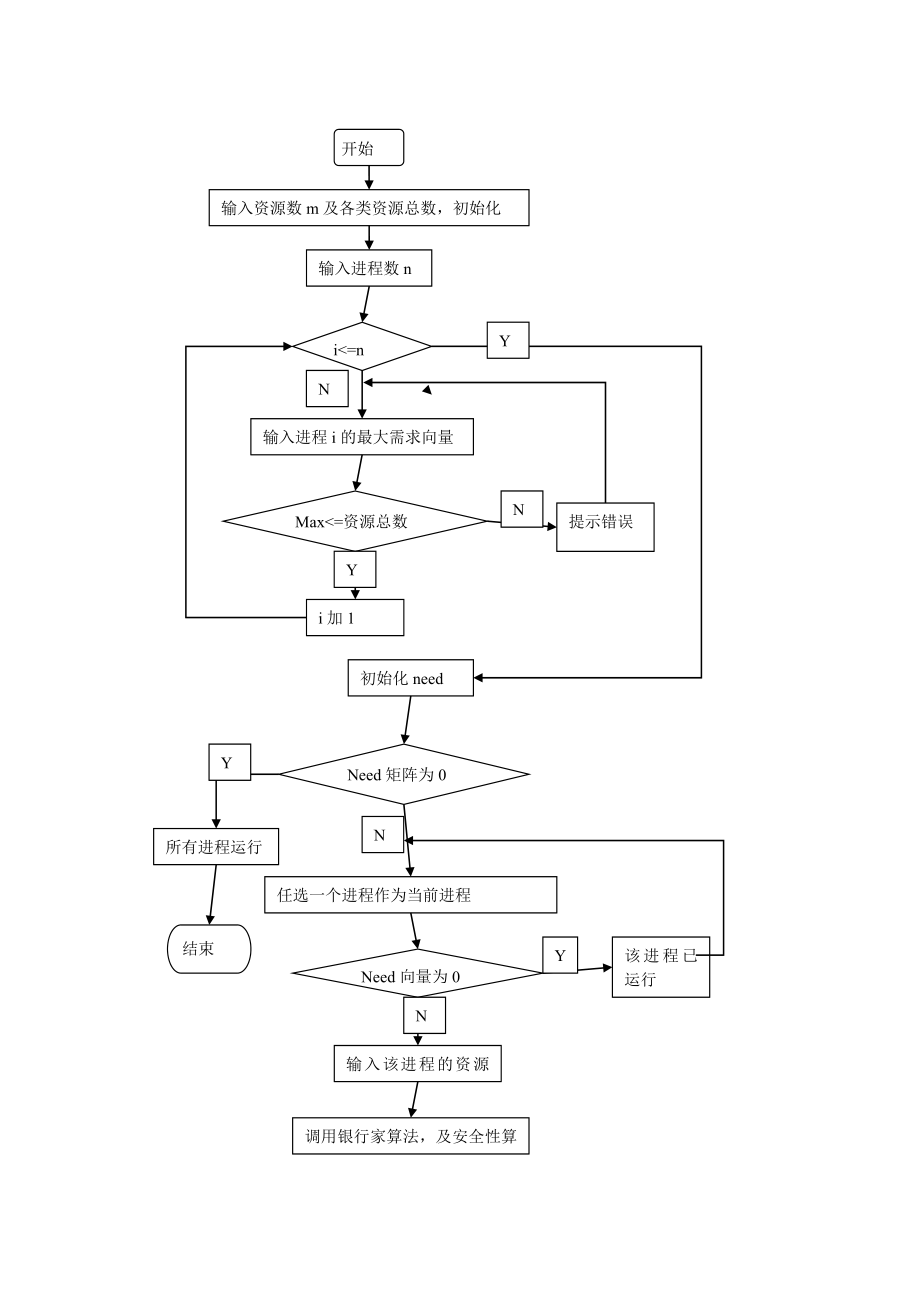 银行家算法课程设计.doc_第3页