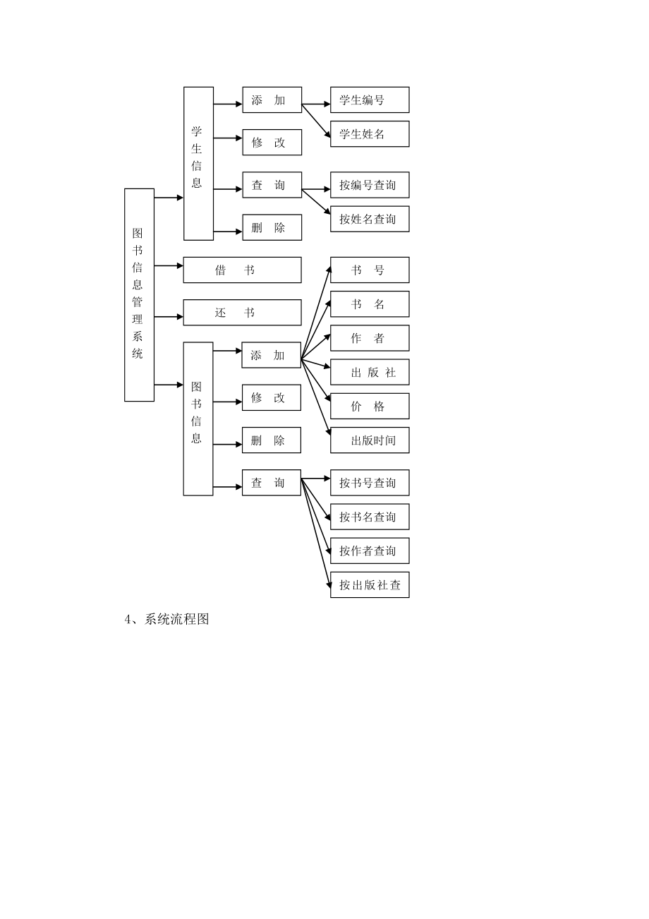 C++课程设计报告图书信息管理系统.doc_第3页