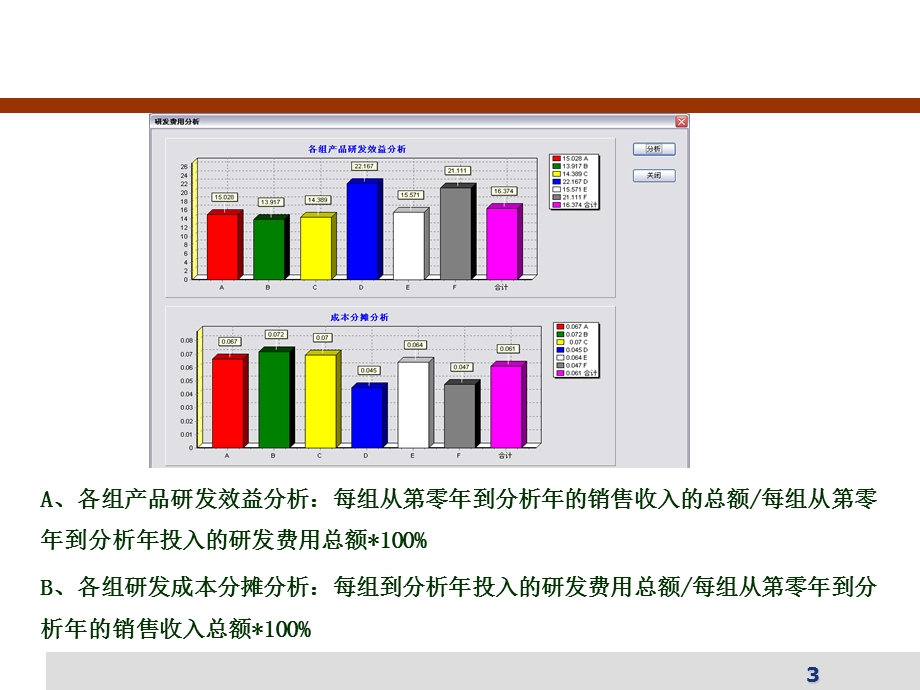 沙盘数据分析.ppt_第3页