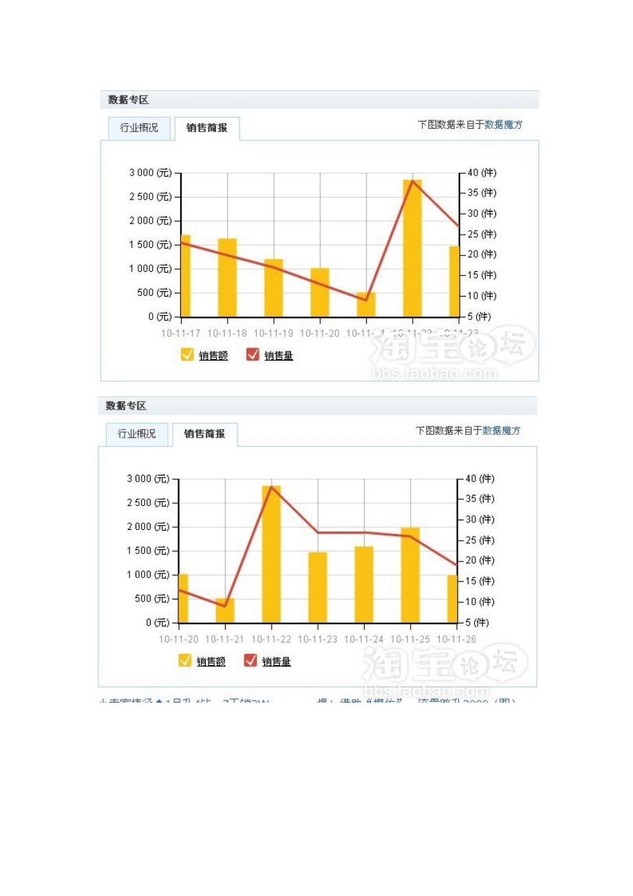 数据魔方案例分析.doc_第3页