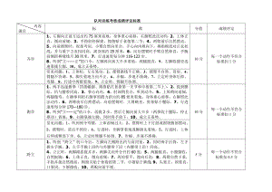 队列训练考核标准Microsoft Word 文档.doc