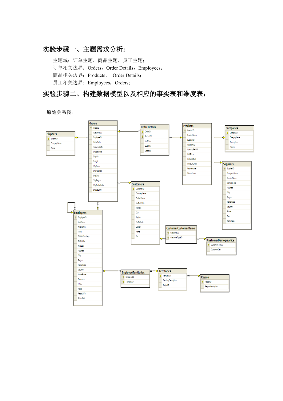 数据仓库的构建和ETL课程设计.doc_第3页