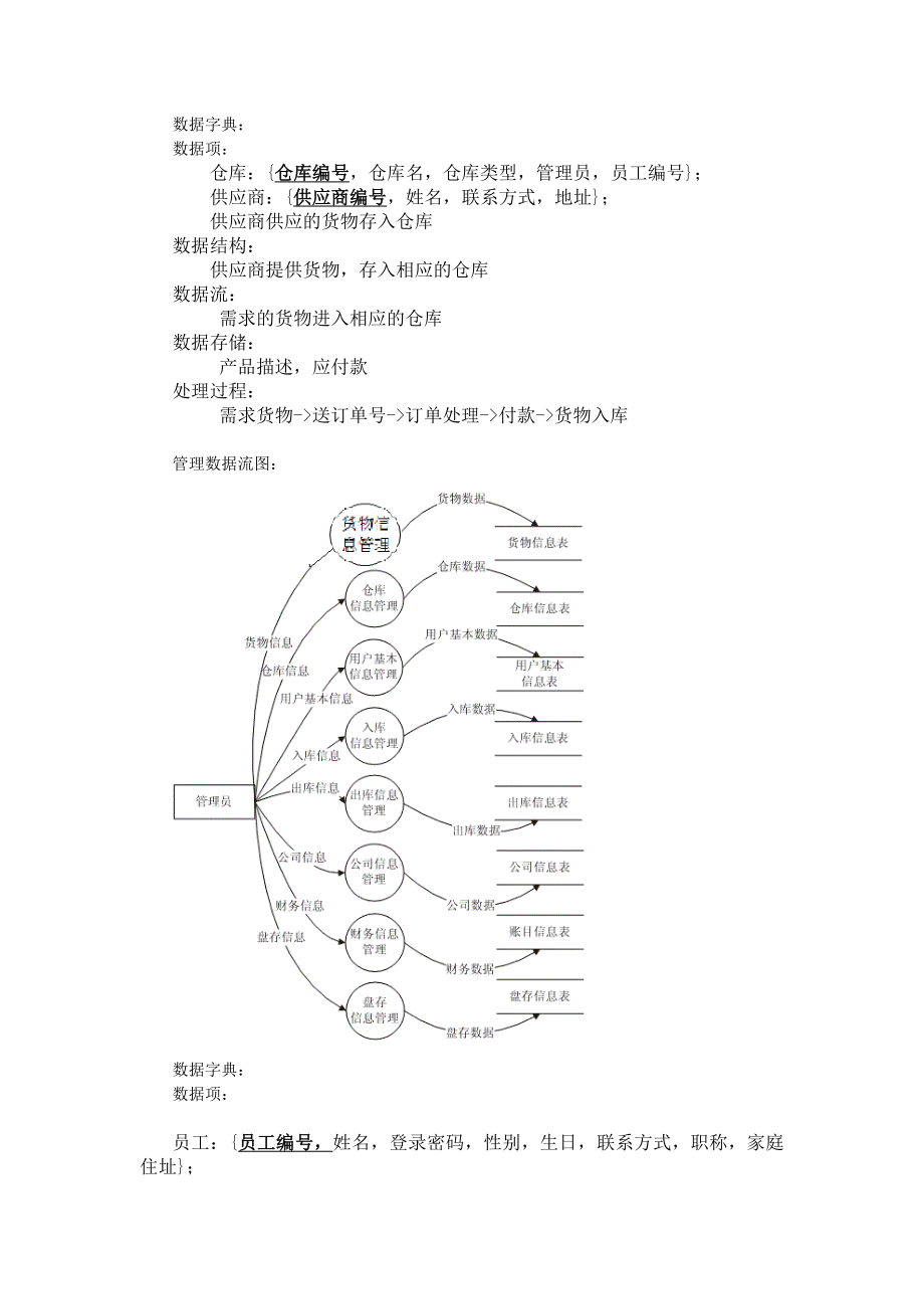 数据库课程设计仓库管理系统.doc_第3页