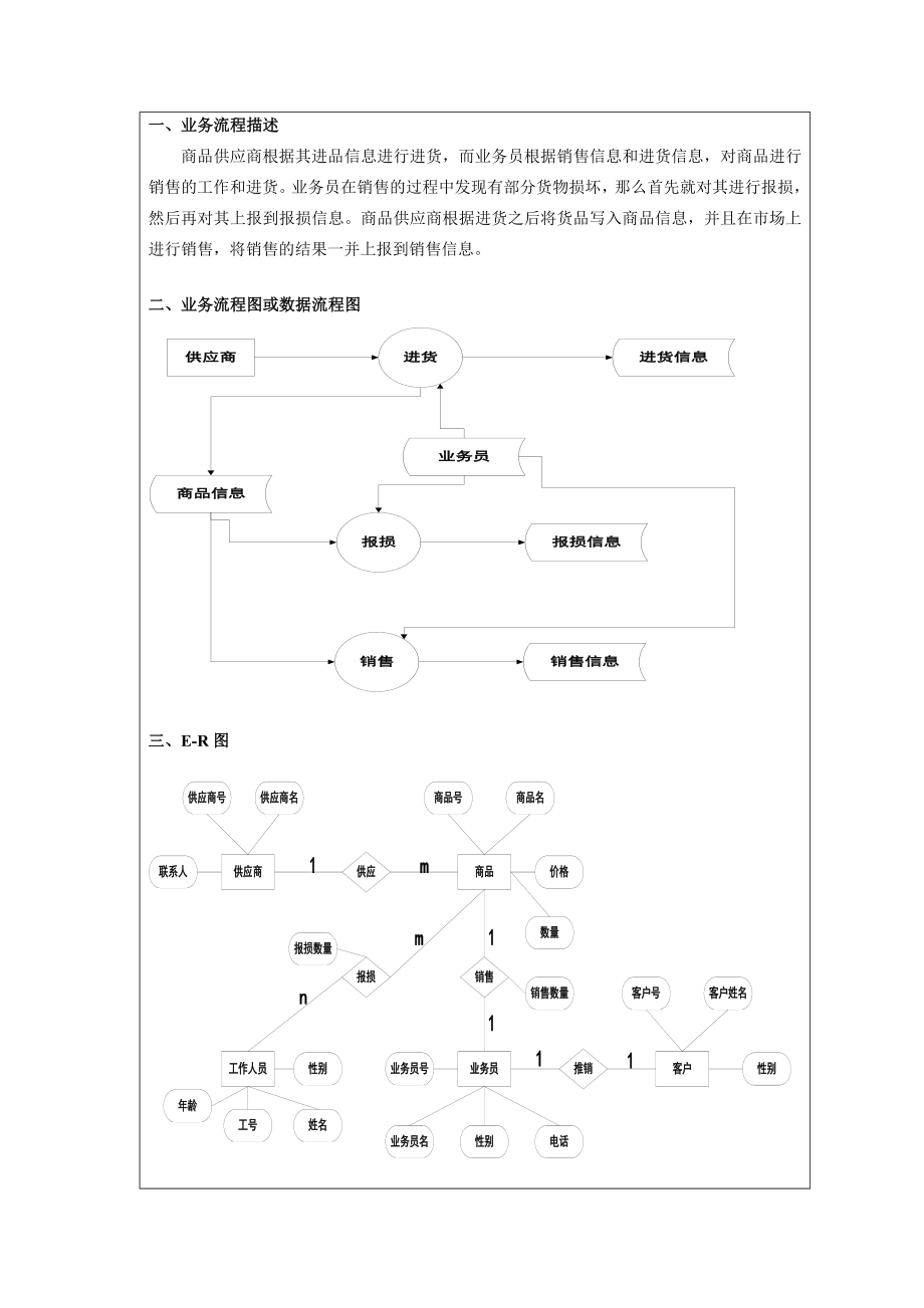 商品销售管理系统SQL.doc_第2页