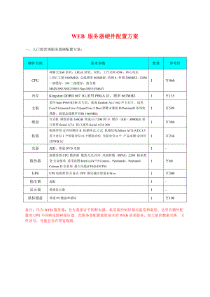 WEB 服务器硬件配置方案.doc