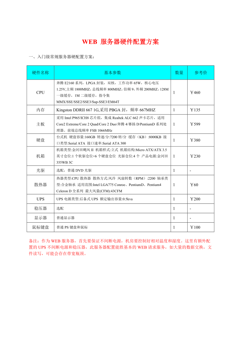 WEB 服务器硬件配置方案.doc_第1页