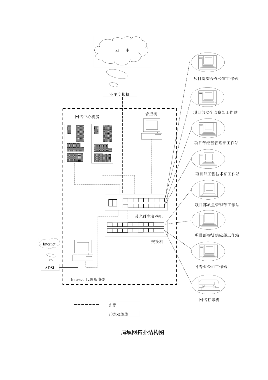 三、p3、mis、kks码的使用规划.doc_第2页